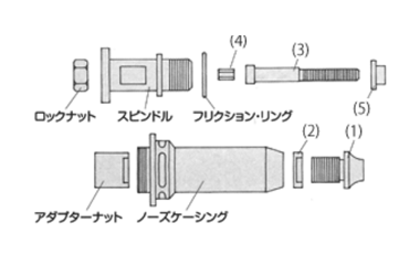 商品詳細 | ねじNo1.com | ネジ・ボルト・ナットのオンライン販売 ねじ